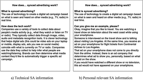 Figure 4. Different types of synced advertising information that was only shown to the participants in the respective conditions (Study 2).