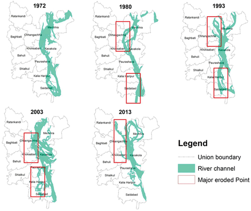 Figure 8. Erosional activity of Jamuna river in Sirajganj Sadar during the last four decades of 1972 to 2013.