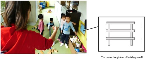 Figure 1. Ms Zhao above the children in the pre-implementation data.