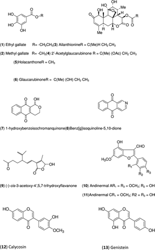 Figure 1.  Antimalarial compounds isolated from Panamanian plants.