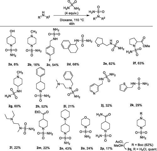 Scheme 1. Synthesis of unsymmetrically substituted primary sulfamides 2a–q.