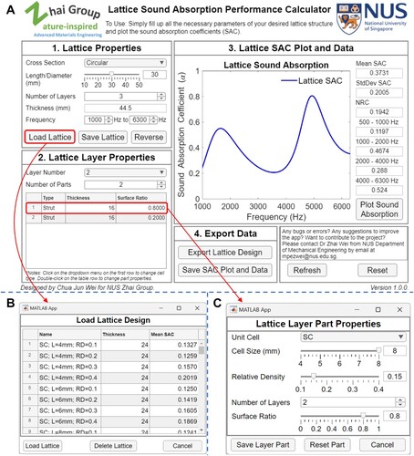 Figure 4. (A) Screenshot of the graphical user interface (GUI) of the LattSAC application showing one instance of a heterogeneous lattice sound absorber design. (B) The GUI for loading a pre-designed lattice structure for editing and further analysis. (C) The GUI for editing the geometrical parameters of a lattice layer part.