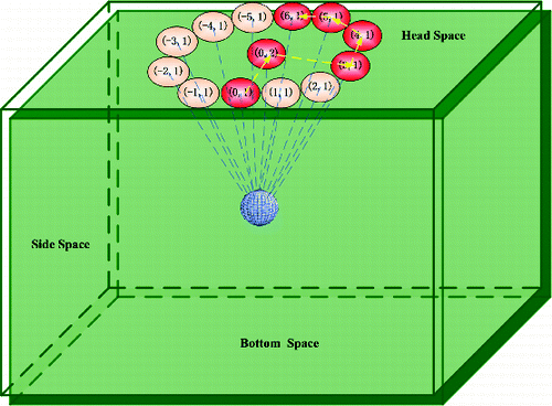 Figure 12. Tracking of the deformation path in the monitoring space.