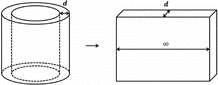 Figure 4. Geometry approximation for cladding region.