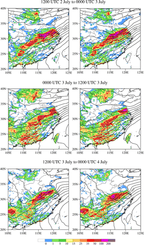 Fig. 11. The 12-h accumulative rainfall amounts over land (colour shading) from the AHIA (left panels) and AHIG (right panels) experiments from 1200 UTC 2 July to 0000 UTC 3 July (top panels), 0000 UTC 3 July to 1200 UTC 3 July (middle panels), and 1200 UTC 3 July to 0000 UTC 4 July (bottom panels) 2016, as well as the geopotential height (black curve) at 500 hPa at the ending time of each of the three 12-h intervals.
