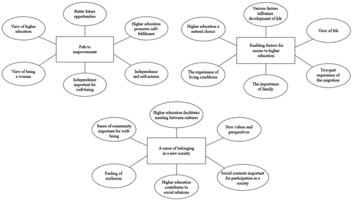 Figure 1. Final thematic map.