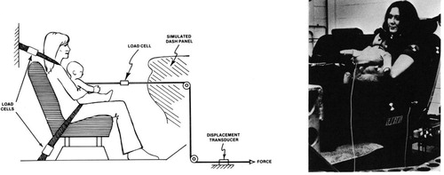 Figure 1. Experiments to assess whether parents can hold on to infants during a crash.(Mohan & Schneider, Citation1979)