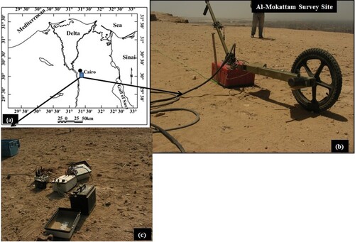 Figure 4. (a) Location map of the survey site. (b) The 400 MHz shielded antenna from GSSI used for acquisition of the relatively dense GPR data set at Al-Mokattam survey site in Egypt. String was used as guidelines for antenna movement, while measurement tape was used to place GPR antenna at each profile. (c) ERT measurement using Syscal-R2 multi-electrode system.