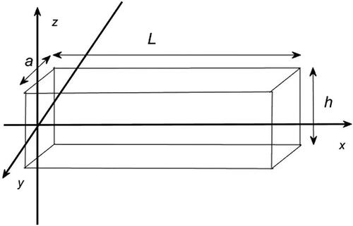 Figure 1. Geometrical structure of beam under deflection.