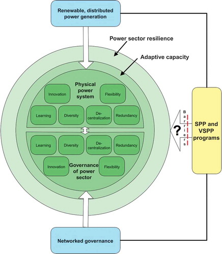 Figure 1. Conceptual model.