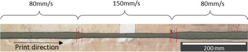 Figure 17. Acceleration-deceleration printing test.