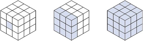 Figure 1. Illustration of the elements of a data cube, from left to right a cell which contains a single data element; a layer which contains a related set of data elements; and a cube which contains multiple related sets of data elements, e.g. geographic, hydrological, and human effects over time.