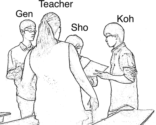 Figure 1. The participant configuration as the teacher approaches the group