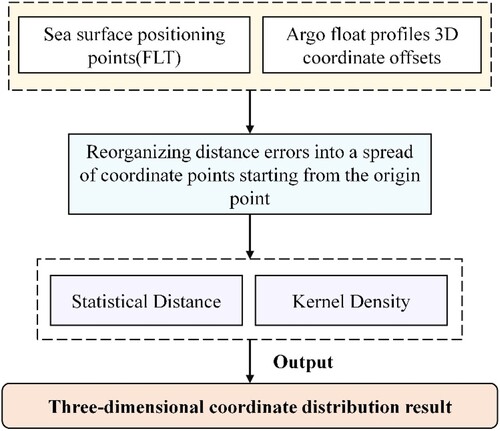 Figure 6. Spatial and statistical analysis process.