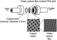 FIG. 1 Diagram of an aerosol particle collection system using a holey carbon film-coated TEM grid.