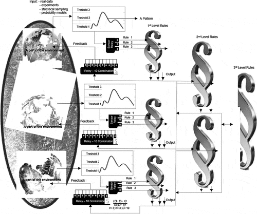 Figure 1. Adaptable norms