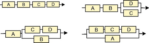 Figure 10. The four n = 4 configurations illustrating ‘progressive parallelisation’.