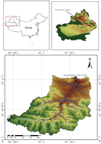 Figure 1. Location map of the Urumqi River Basin and water-sampling locations referred to in this paper. Black star represents the sampling points.