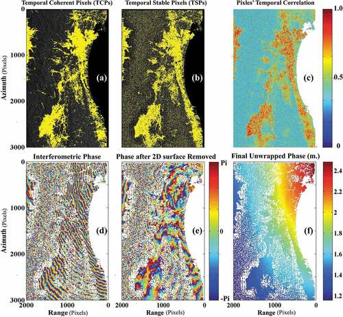 Figure 6. Analysis of Sendai region (a) TCPs, (b) TSPs first subset. (c) Phase temporal correlation. (d) Coseismic interferogram before applying GPS fringe reduction and (e) after, (f) the corresponding final unwrapped phase map.