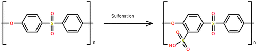 Figure 4. Sulfonation of PES.