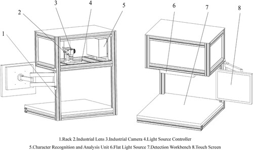 Figure 1. Structure of steel stamping character visual detection equipment. 1. Rack 2. Industrial Lens 3. Industrial Camera 4. Light Source Controller 5. Character Recognition and Analysis Unit 6. Flat Light Source 7. Detection Workbench 8. Touch Screen.