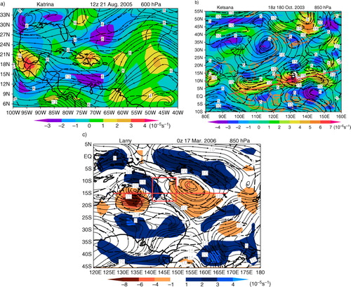 Fig. 2 NCEP/NCAR reanalyses of the lower level (600 hPa for Katrina and 850 hPa for Ketsana and Larry) streamlines, wind speeds (dashed lines, m/s) and relative vorticities (colour shades, 10−5 Hz) at 1 d lead time of the TC formation alert (TCFA). The formation environments are shown for Katrina, Ketsana and Larry. Katrina forms as a perturbation in the eastern waves, while Ketsana and Larry are formed inside ITCZ. Larry formed at the maxima in the southern extension of the ITCZ (red dashed lines). The red dashed lines are the approximate locations of ITCZ (also called monsoon shear line).