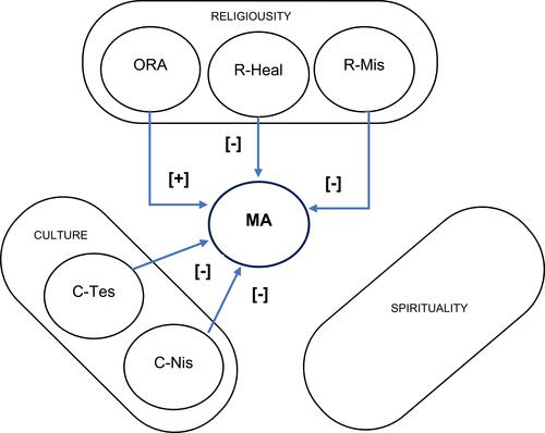 Figure 3 CRS Influence on medication adherence.