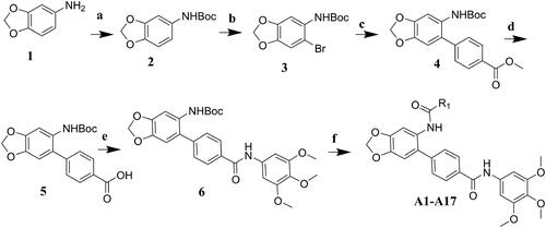 Scheme 1. Reagents and conditions: (a) Boc2O, ACN, ice-bath; (b) NBS, ACN, rt; (c) K2CO3, trans-dichlorobis(triphenyl-phosphine)palladium(II), 1,4-dioxane, H2O, reflux; (d) 3 mol/l NaOH, MeOH, 40 °C; (e) TBTU, Et3N, DCM, ice-bath; (f) DCM, TFA; TBTU, Et3N, DCM, ice-bath.