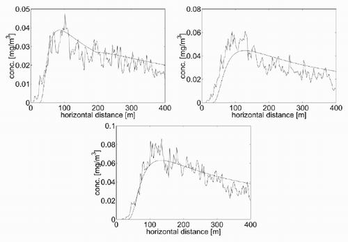 Figure 9. Concentration contour plots for the basic test with (a) Γ = − 0.3 K/m (b) Γ = − 0.01 K/m and (c) Γ = 0.5 K/m.