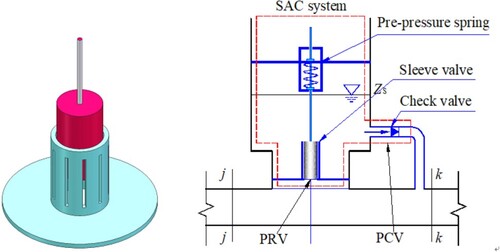 Figure 1. Schematic figure of the proposed Single Sleeve SAC system.