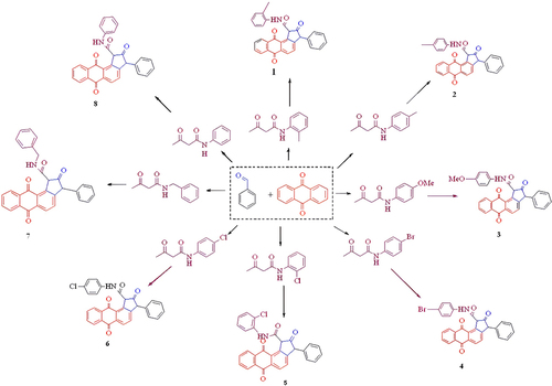 Scheme 1 The synthesis of anthraquinone- cyclopentanone derivatives (1–8).