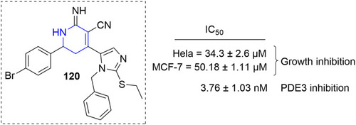 Figure 61 Highly potent anticancer compound with PDE3-inhibitory effect.