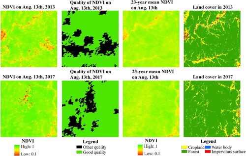 Figure 2. The NDVI, the quality of the NDVI, the 23-year mean NDVI and the land cover in an area of the Wuyi Mountains (WYM). Note that the lower limit of the NDVI was set to 0.1 in the preprocessing steps.
