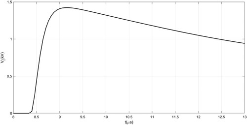 Figure 9. Second LIV on the distribution line with a 10 m height (based on the second sample of LC).