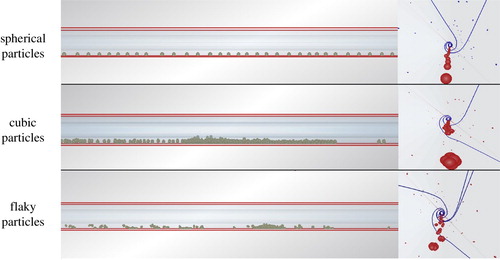 Figure 12. Deposition of large-sized cuttings with different shapes in well annulus space