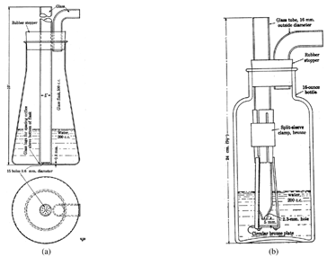 FIG. 13 Greenburg-Smith impingers (CitationKatz et al. 1925): (a) impaction on bottom of flask and (b) impaction on suspended bronze plate.