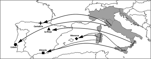 Figure 3. Origin of the Iberian and Balearic populations of Podarcis sicula as inferred from genetic analyses.