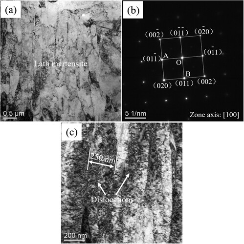 Figure 7. Bright filed TEM images of the microstructure of (a) the top region of the deposition zone, (b) the corresponding SAED pattern and (c) dislocation distribution.