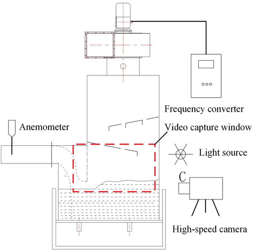 Figure 4. Measuring device and test element layout method.