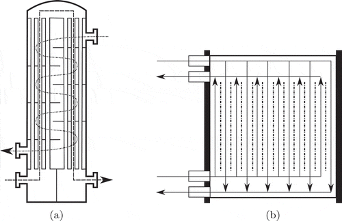 Figure 3. Heat exchanger schematics for (a) a shell and tube heat exchanger with baffles, (b) an U-arranged plate heat exchanger.