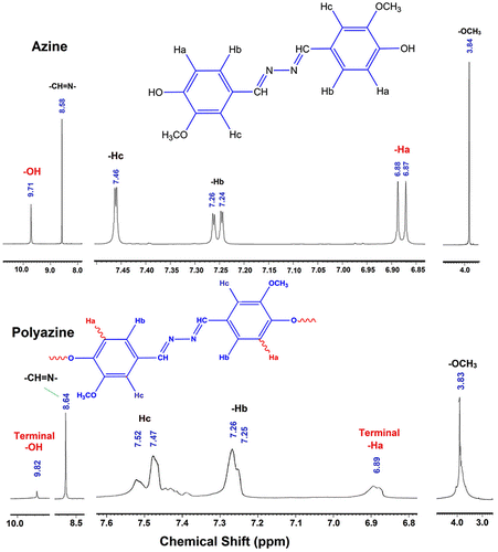 Figure 2. 1H-NMR spectra of azine and polyazine.