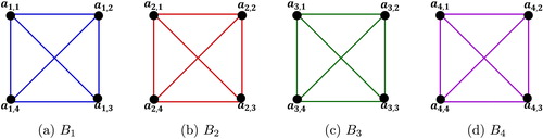 Fig. 2 4 copies of K4.