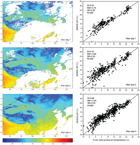 FIGURE 4. The spatial expansion and accuracy change along the method step for the daily average LST on the 300 Julian day in 2008 (26 October 2008).