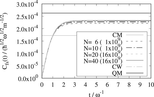 Figure 4. As in Figure 1 but for βℏω=3 and the x-version of OPCW.