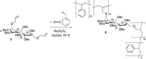 Scheme 3. Synthesis of the cross-linked polymer 5.