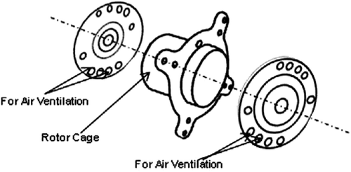Figure 7 Rotor cage with the ventilating front and end covers.