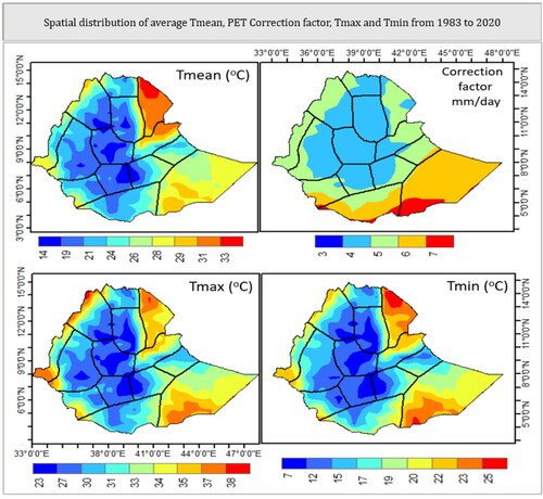 Figure 4. Spatial distribution of Tmean, PET corrector factor, Tmax, and Tmin from 1983 to 2020.