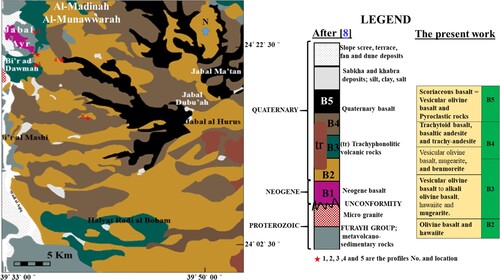 Figure 2. Geological map of the northern part of Harrat Rahat showing the five basaltic units, and the location of the studied five profiles in Madinah area; Modified after [Citation8]; Rocks age after [Citation1,Citation9,Citation12,Citation17].