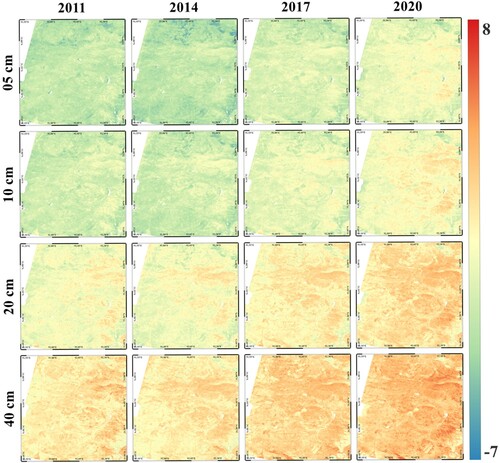 Figure 7. Spatial distribution of predicted annual mean ST at a depth of 5, 10, 20, and 40 cm in 2011, 2014, 2017, and 2020. (unit: ∘C).