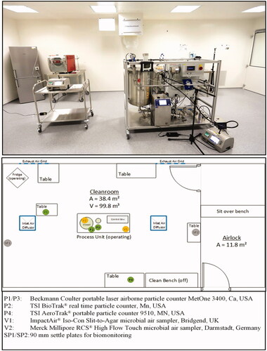 Figure 3. Room layout with process unit and allocated measuring instruments.